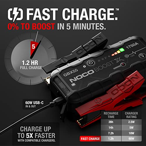 NOCO Boost X GBX55 1750A 12V UltraSafe Portable Lithium Jump Starter, –  SharkFund